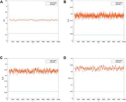 Dynamic analysis and optimal control of a stochastic information spreading model considering super-spreader and implicit exposer with random parametric perturbations